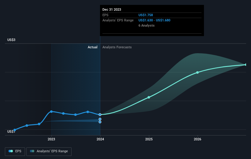 earnings-per-share-growth