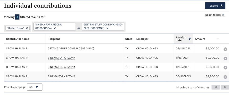 Harlan Crow's contributions to Sen. Kyrsten Sinema's political action committees.