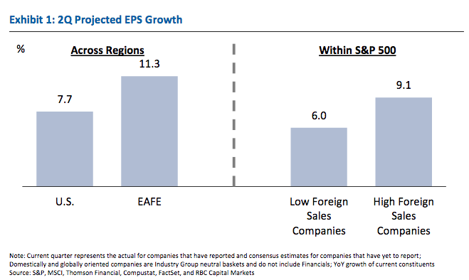 Source: RBC