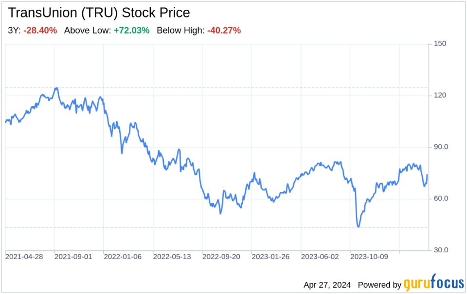 Decoding TransUnion (TRU): A Strategic SWOT Insight