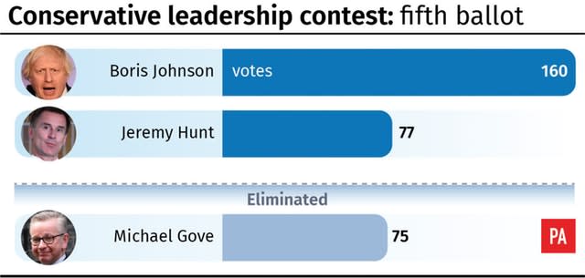 POLITICS Tories