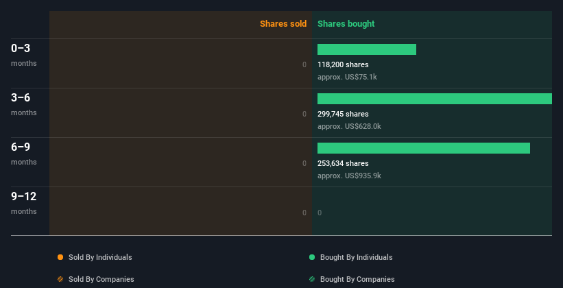 insider-trading-volume