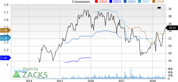 Sabre Corporation is at a 52-week high, but can investors hope for more gains in the future? We take a look at the fundamentals for SABR for clues.