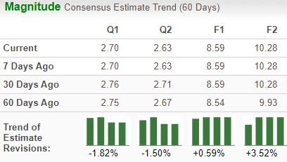 Zacks Investment Research