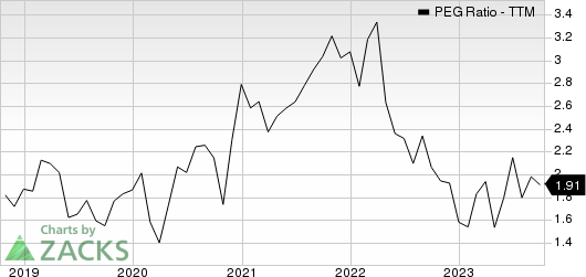 Palo Alto Networks, Inc. PEG Ratio (TTM)