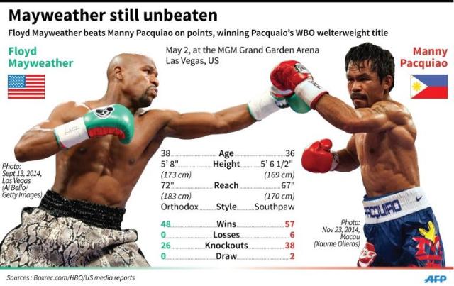 How booed Mayweather 'became hailed Floyd Money - The Nation Newspaper