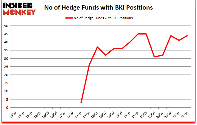 Is BKI A Good Stock To Buy?