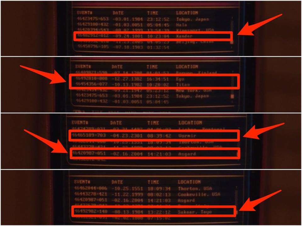 Loki reset charges locations