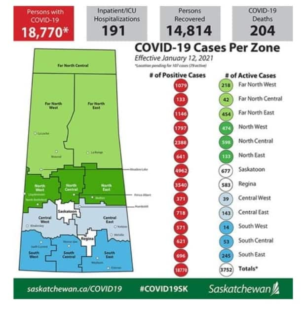 Government of Saskatchewan