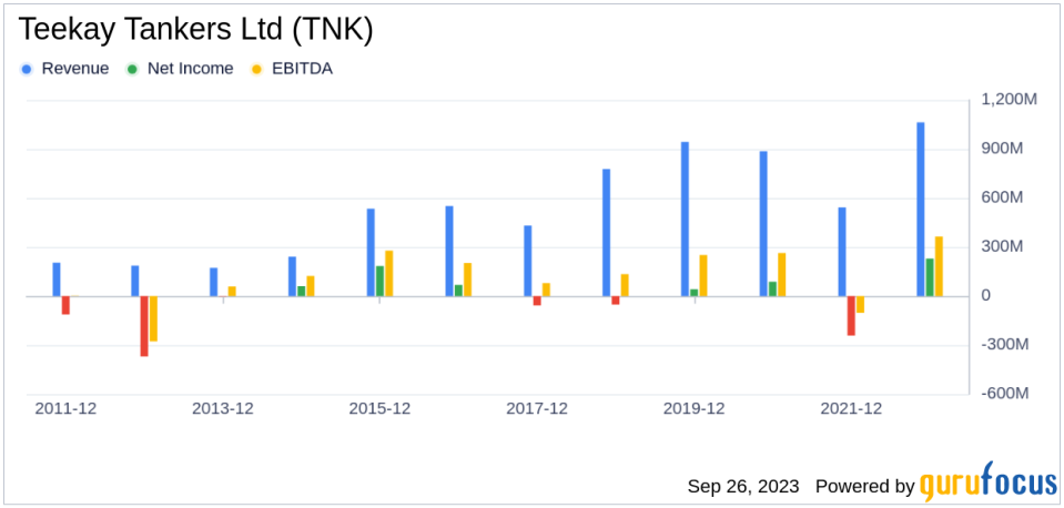 Teekay Tankers Ltd (TNK): A Deep Dive into Its Performance Potential