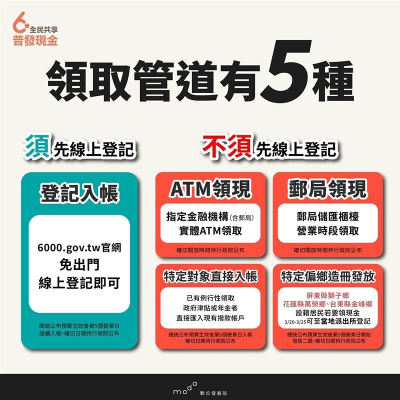 登記入帳需線上登記，其他管道不需先線上登記。（圖／數位發展部提供）