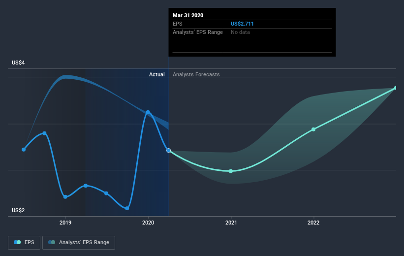 earnings-per-share-growth