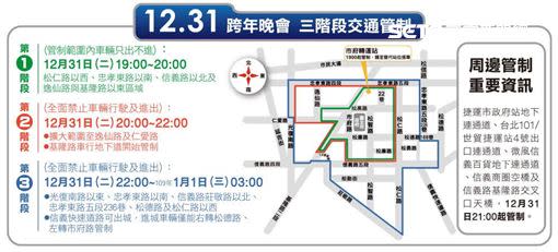 台北市信義區跨年當晚將實施三階段交管。（圖／台北市交通大隊提供）