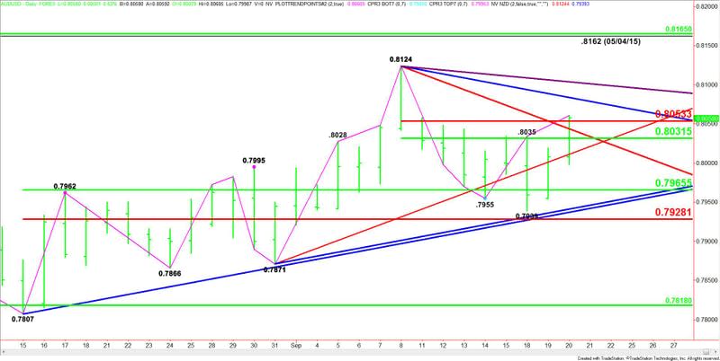 AUDUSD