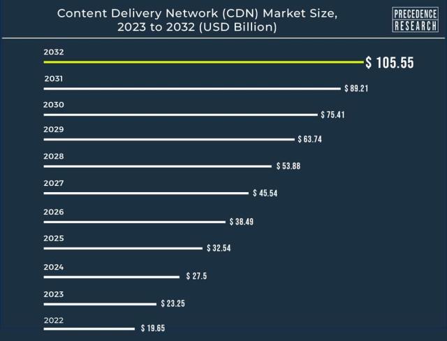 Online Gaming Solution - CDNetworks