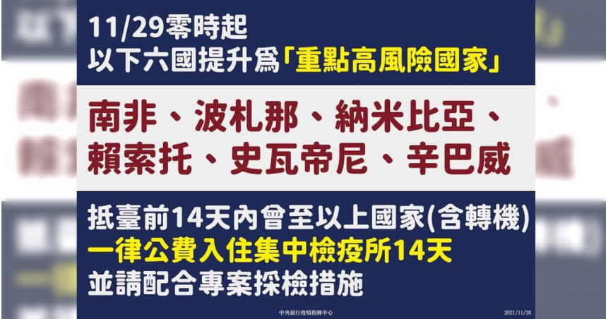 新變異株「B.1.1.529」在南非攀升，陳時中將6國列高風險國家，入境直接入住集中檢疫所14天。（圖／指揮中心提供）