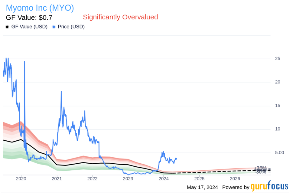 Insider Sale: Chief Medical Officer Harry Kovelman Sells 35,426 Shares of Myomo Inc (MYO)