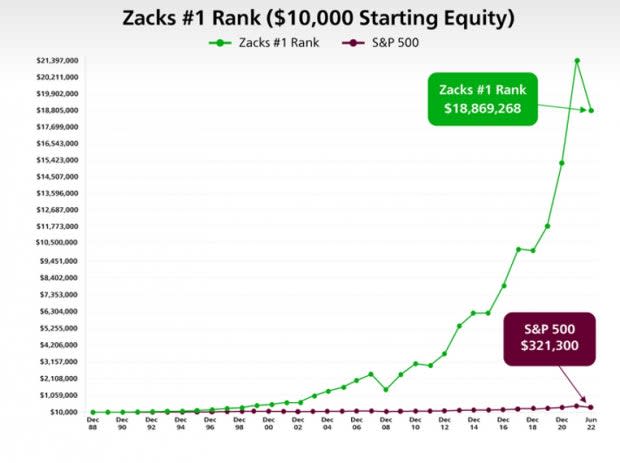 Zacks Investment Research