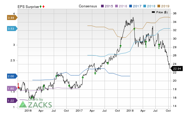 PulteGroup (PHM) doesn't possess the right combination of the two key ingredients for a likely earnings beat in its upcoming report. Get prepared with the key expectations.