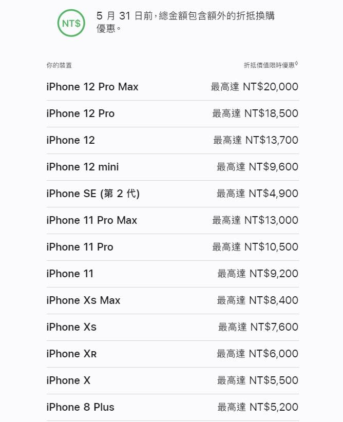 iPhone系列的折抵價格。（圖／翻攝自蘋果官網）