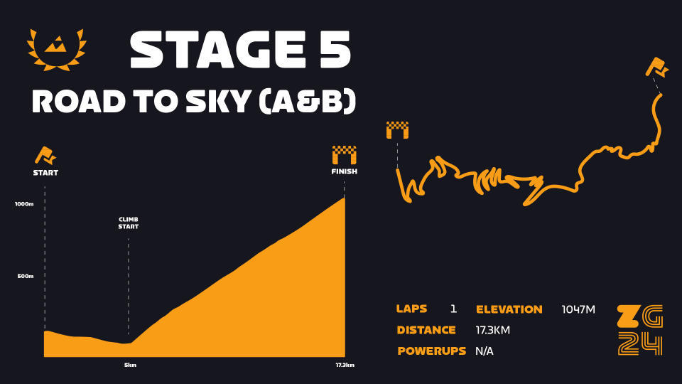 2024 zwift games stage 5 a-b course map