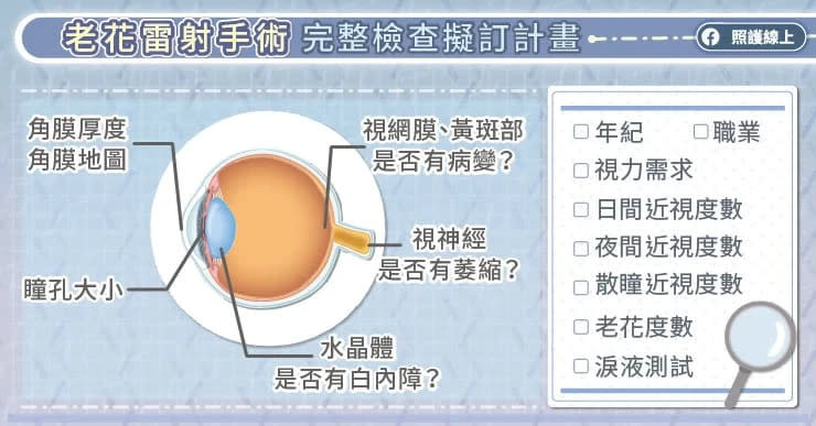 老花雷射手術，完整檢查擬訂計畫