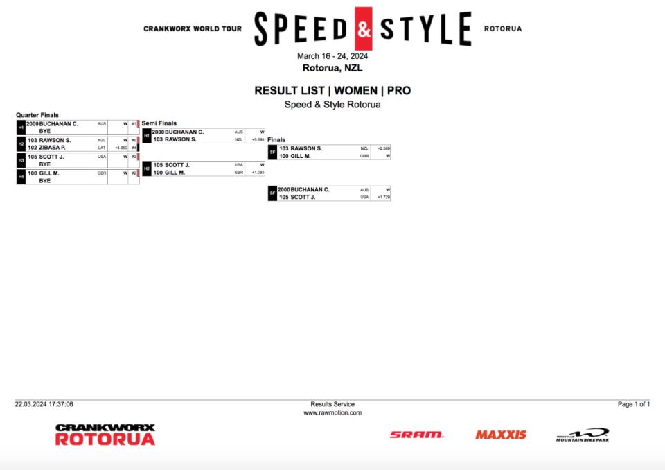 Women's Speed And Style Bracket<p>Crankworx</p>