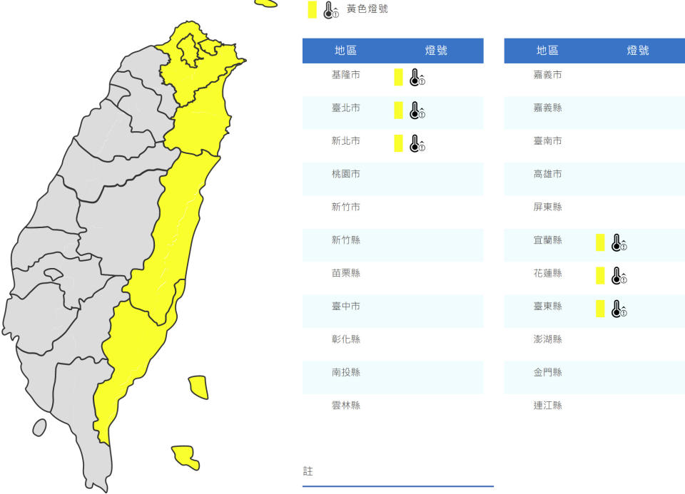 氣象局針對基隆市、台北市、新北市、宜蘭縣、花蓮縣與台東縣發布黃色燈號（逾36℃）。（圖片來源：氣象局，下同）