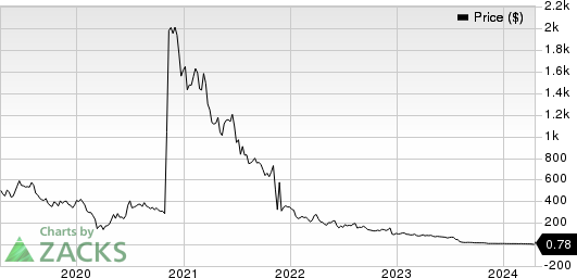 Aptevo Therapeutics Inc. Price