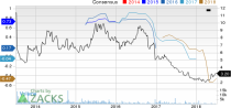 Top Ranked Momentum Stocks to Buy for July 5th