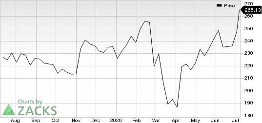 Air Products and Chemicals, Inc. Price