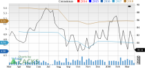 Let's see if Medtronic plc (MDT) stock is a good choice for value-oriented investors right now, or if investors subscribing to this methodology should look elsewhere for top picks.