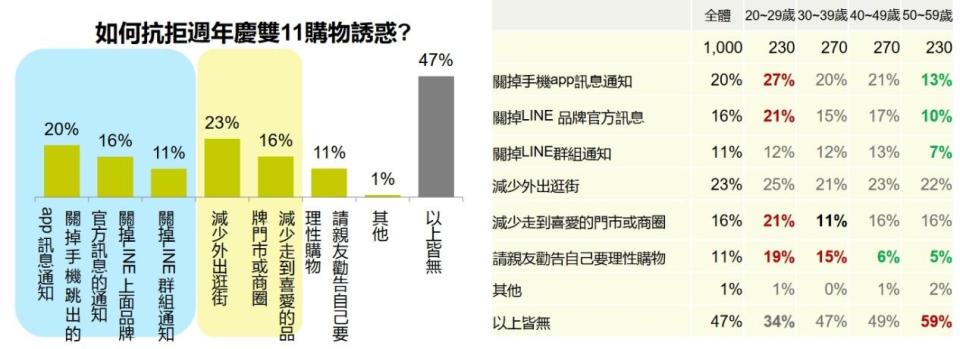 如何抗拒優惠購物慾望。（圖／十分好創意提供）