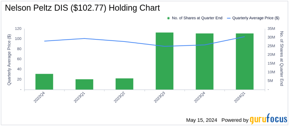 Nelson Peltz Adjusts Portfolio, Major Reduction in Ferguson PLC Shares