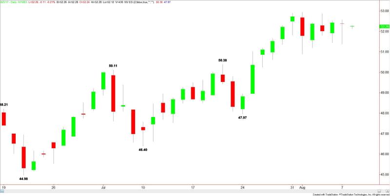 Brent Crude