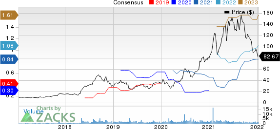STAAR Surgical Company Price and Consensus