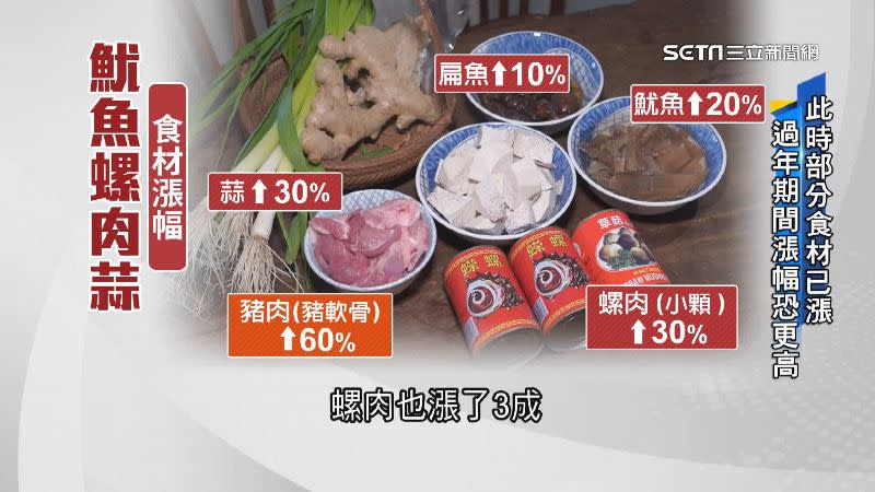 光是以魷魚螺肉蒜來說，就有豬肉、螺肉兩項食材大漲價。