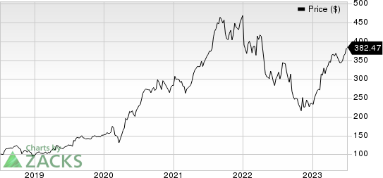 West Pharmaceutical Services, Inc. Price