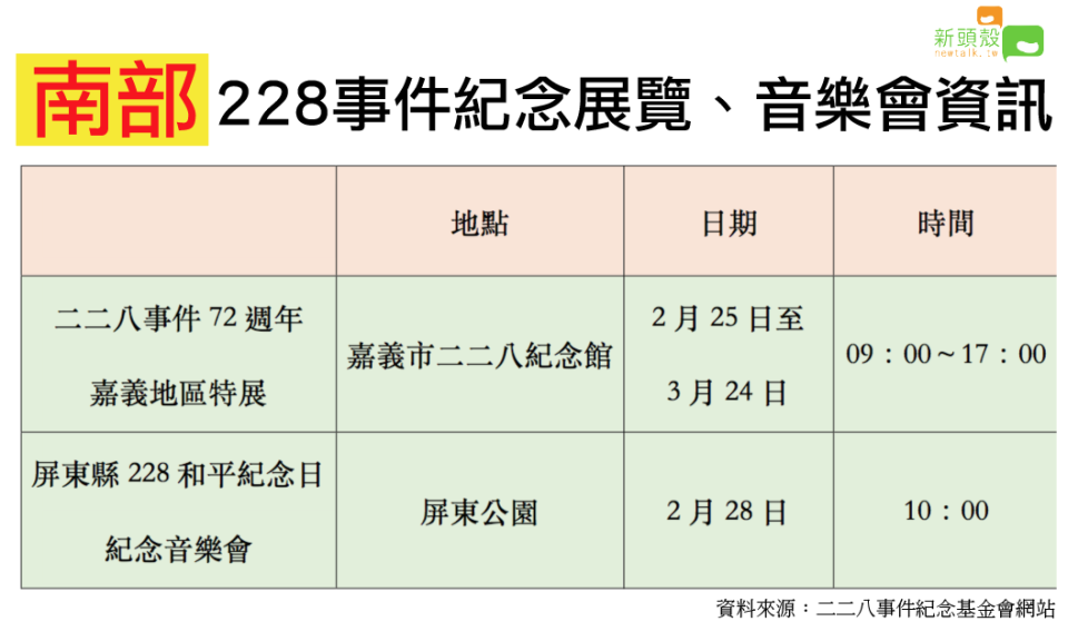 「南部」228事件紀念展覽、音樂會資訊。   圖：新頭殼／製表