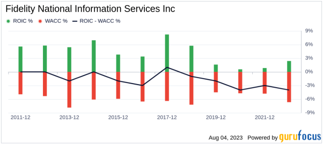 NAF NAF Company Profile: Valuation, Investors, Acquisition