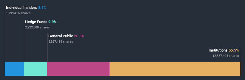 ownership-breakdown