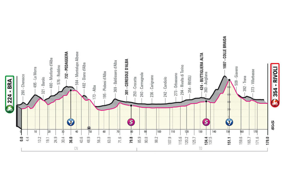 Giro d'Italia 2023 profile stage 12