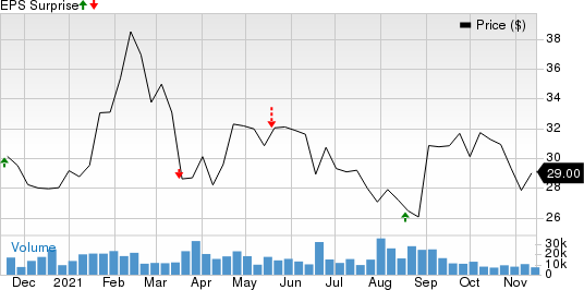 ZTO Express Cayman Inc. Price and EPS Surprise