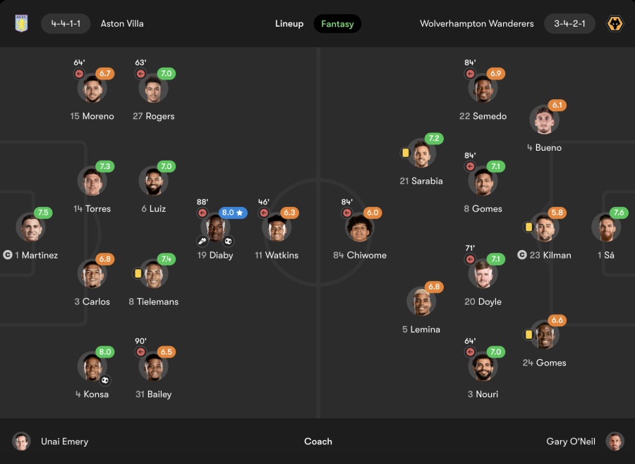 Aston Villa vs Wolves player ratings (fotmob.com)