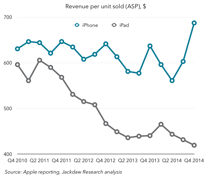 The single most incredible thing about Apple’s world-beating quarter