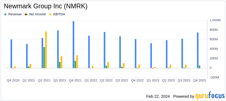 Newmark Group Inc (NMRK) Reports Mixed Financial Results for Q4 and Full Year 2023