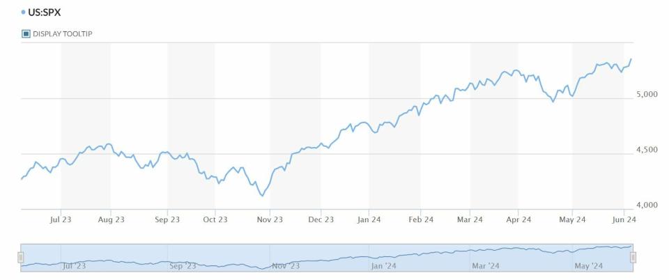 Máximos históricos para los índices ¿Cuánto le queda por llegar al Ibex 35 o al Dow Jones?