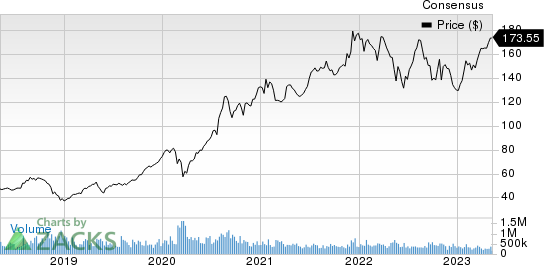 Apollo Medical Holdings, Inc. Price and Consensus