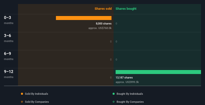 insider-trading-volume