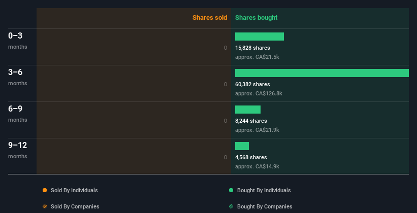 insider-trading-volume